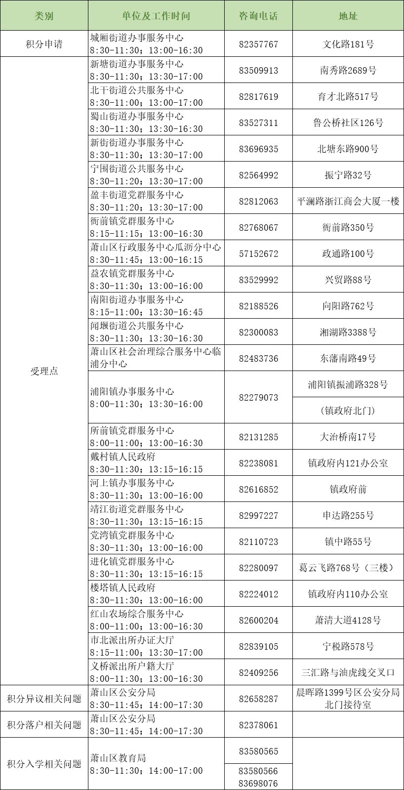 2021杭州萧山积分入学申请指南