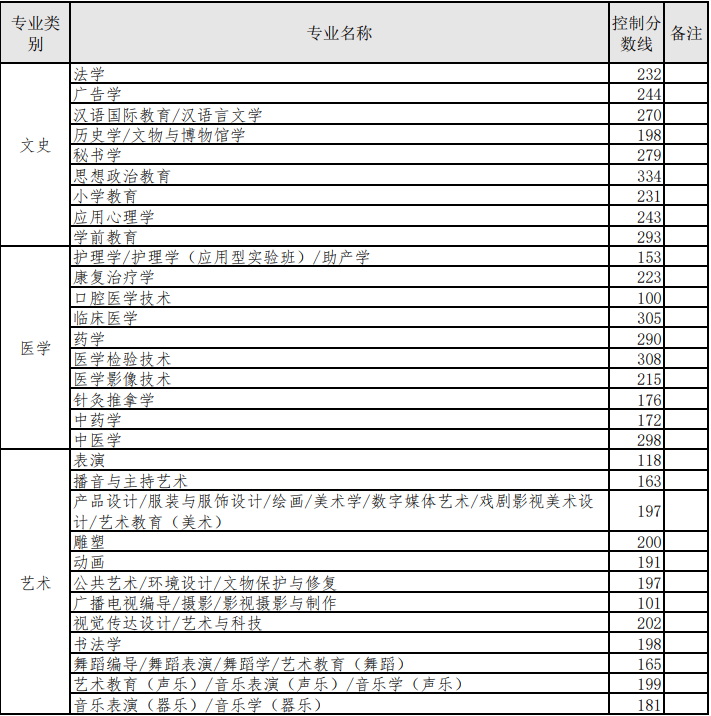 2022河北省专升本录取结果查询时间（附入口）