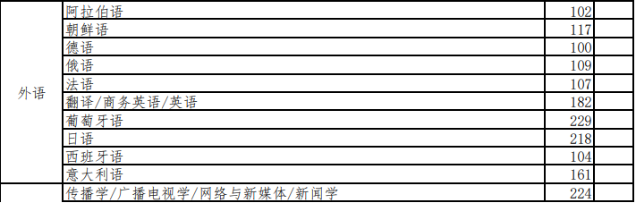 2022河北省专升本录取结果查询时间（附入口）