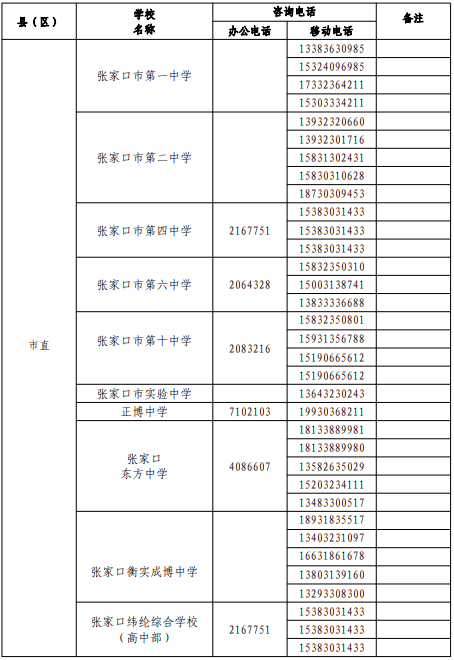 2022年张家口中考志愿填报及录取咨询电话汇总