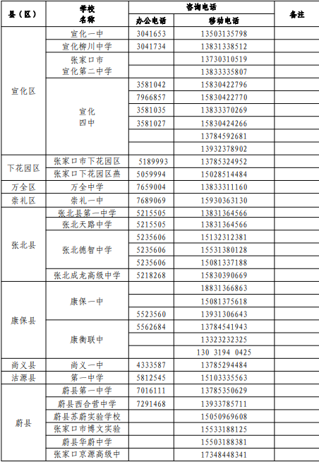 2022年张家口中考志愿填报及录取咨询电话汇总