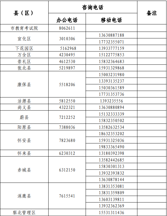 2022年<a href='https://www.mingxiaow.com/zhangjiakoushi/' target='_blank'><u>张家口</u></a>中考志愿填报及录取咨询电话汇总