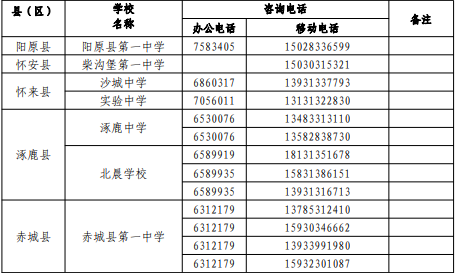 2022年张家口中考志愿填报及录取咨询电话汇总