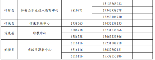 2022年张家口中考志愿填报及录取咨询电话汇总