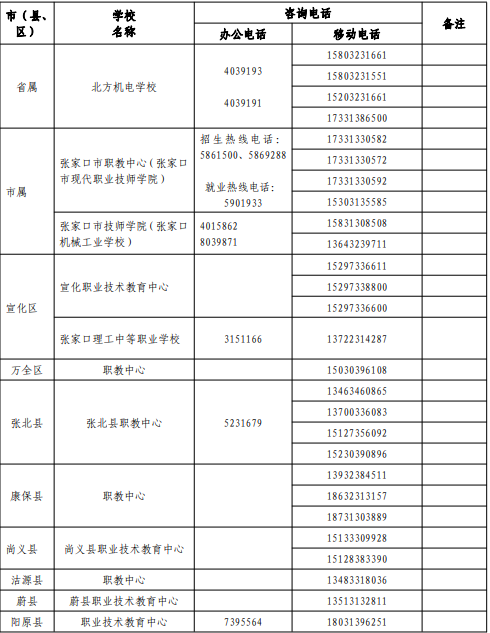 2022年张家口中考志愿填报及录取咨询电话汇总