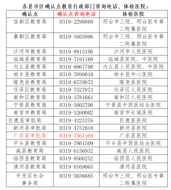 邢台市2022年教资认定指南（附具体流程图）