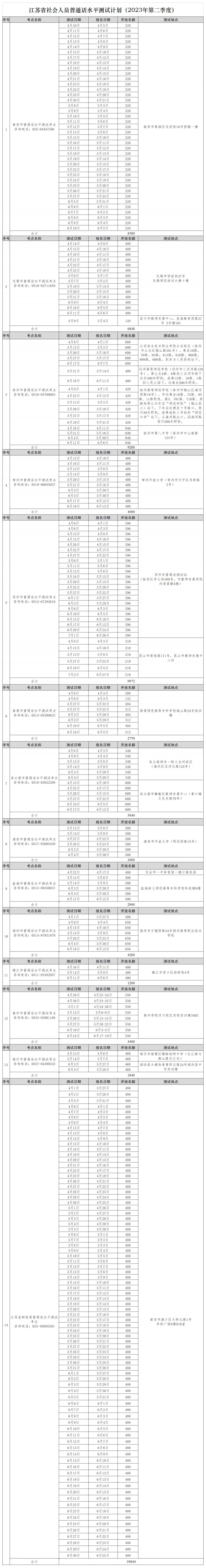 江苏省2023年第二季度社会人员普通话水平测试计划发布